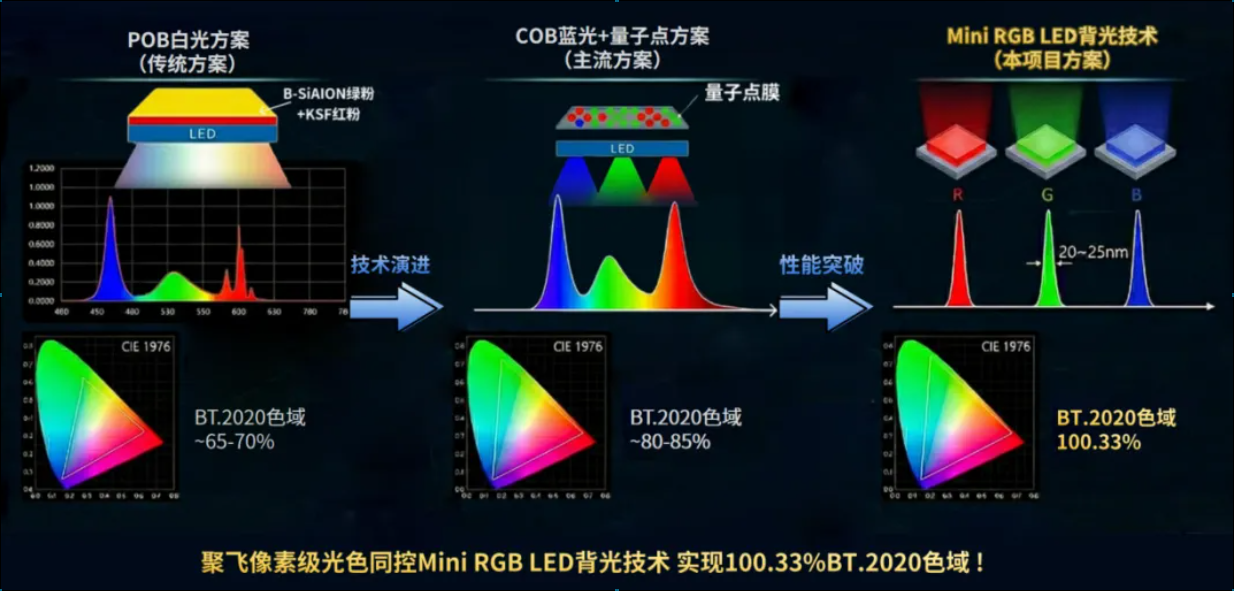 咸宁昌信光电技术成果通过科技鉴定，，获评“国际领先”！！！
